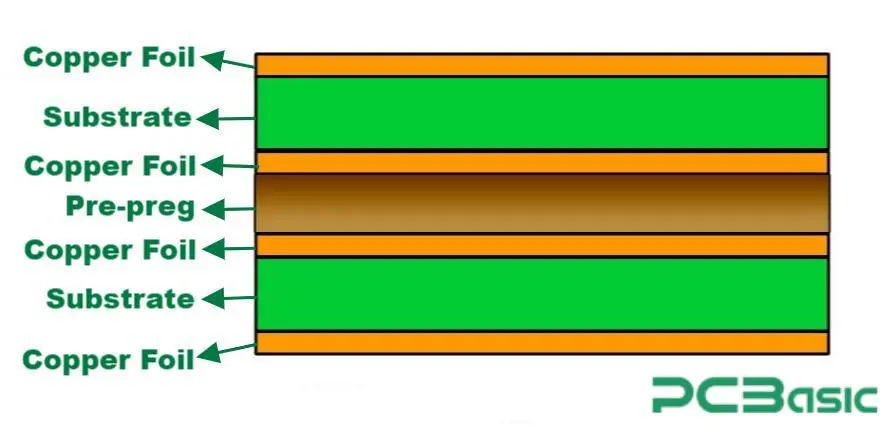 pcb layer thickness