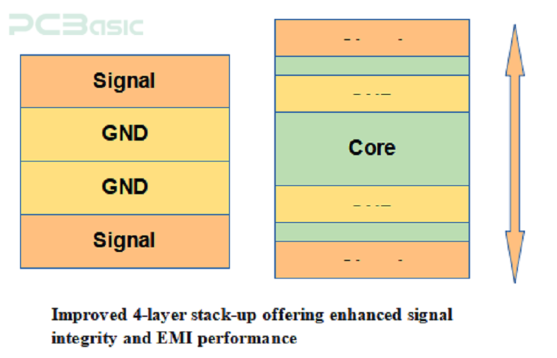 pcb layer