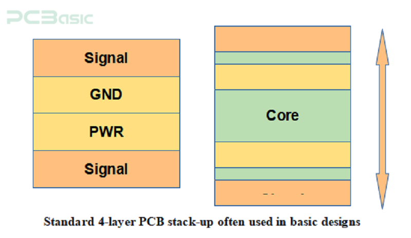 pcb layer