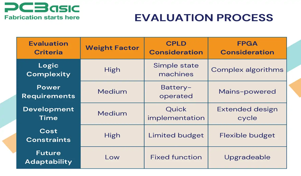 fpga vs cpld
