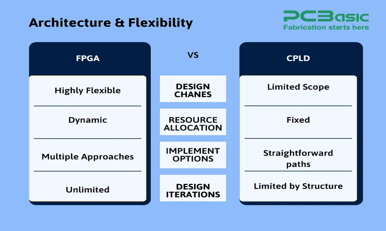 fpga vs cpld