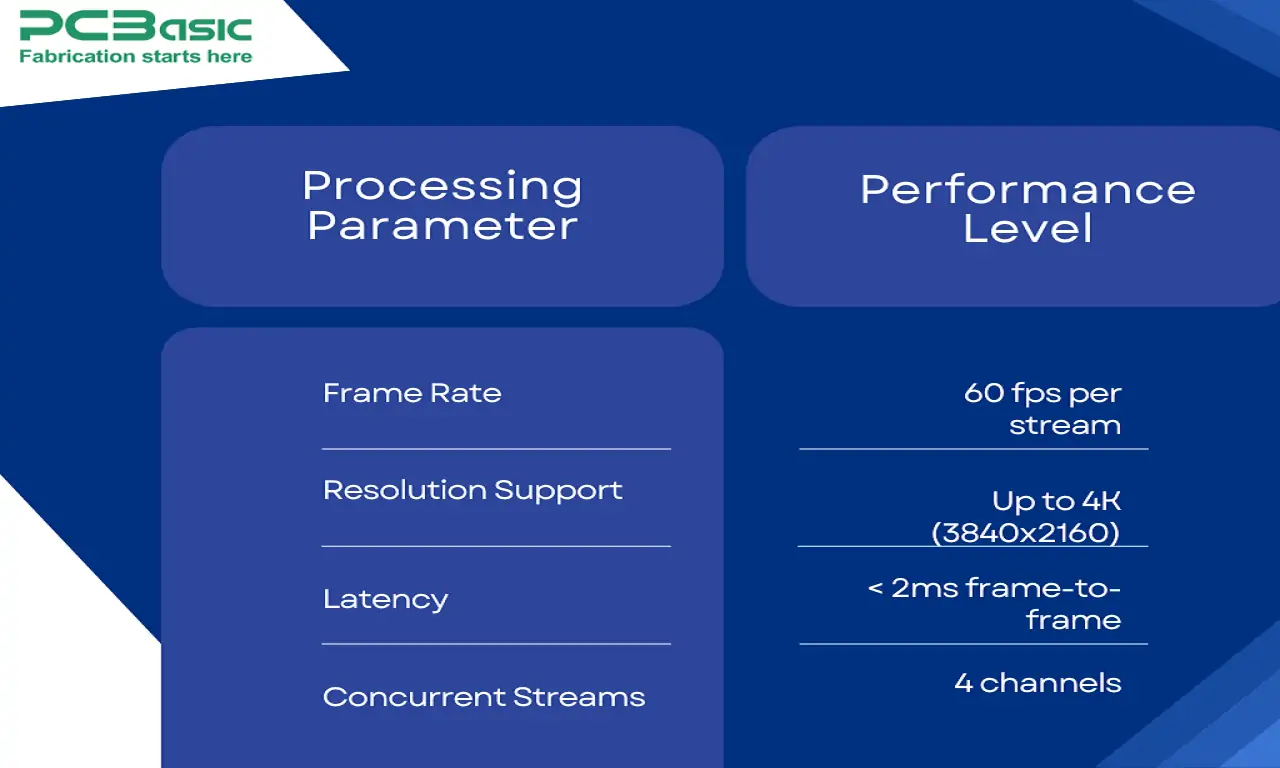 fpga vs cpld - performance figures