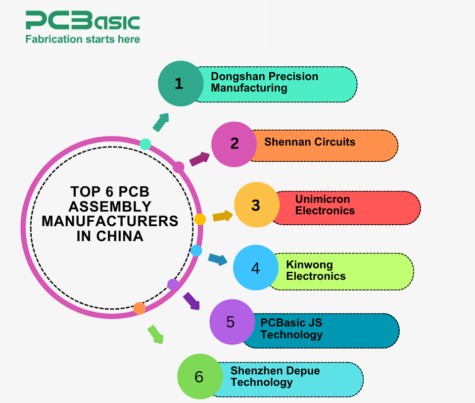 pcb assembly manufacturers