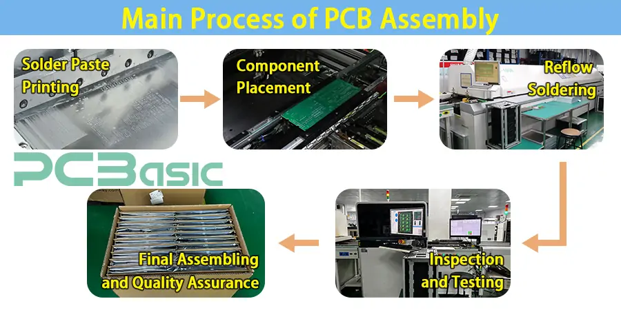 pcb assembly process