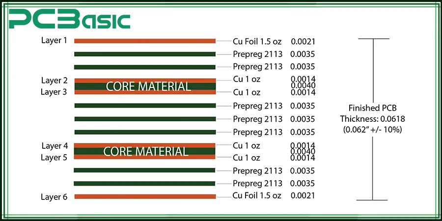 standard pcb thickness