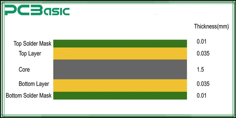 pcb thickness