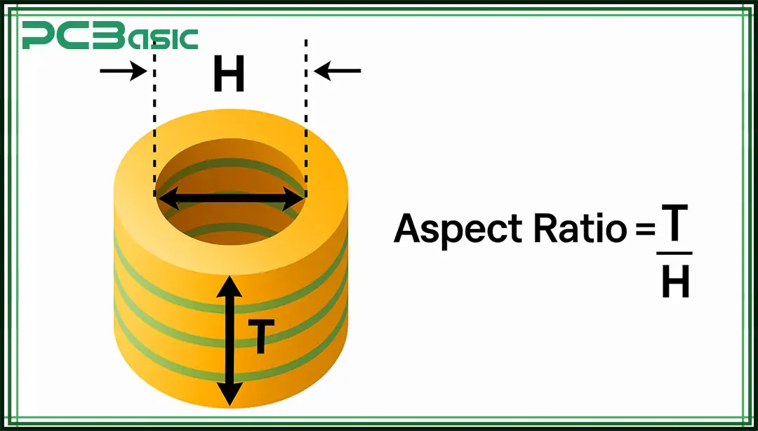 pcb aspect ratio