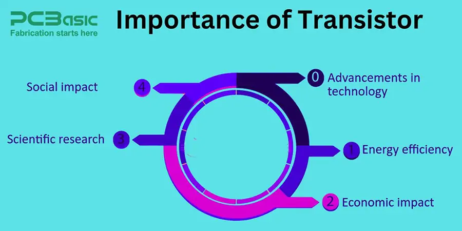 importance of transistor