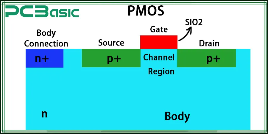 PMOS Transistor Structure
