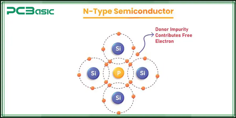 N Type Semiconductors