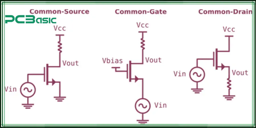  PMOS as an Amplifier