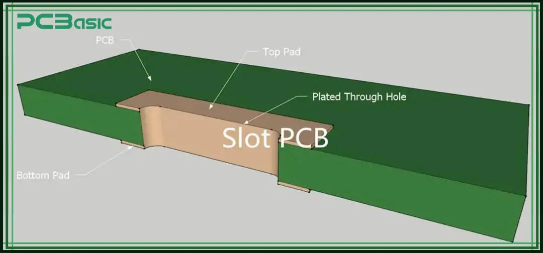 pcb slot