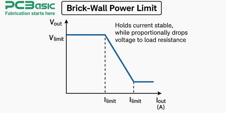 brick-wall power limit