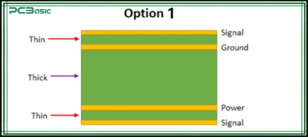 4 layer pcb stack-up