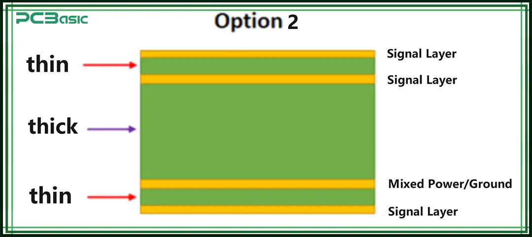 4 layer pcb stack-up