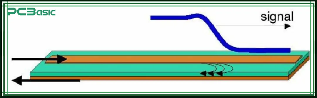 Impedance Control PCB