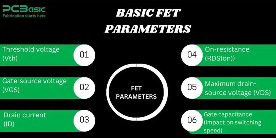 fet parameters