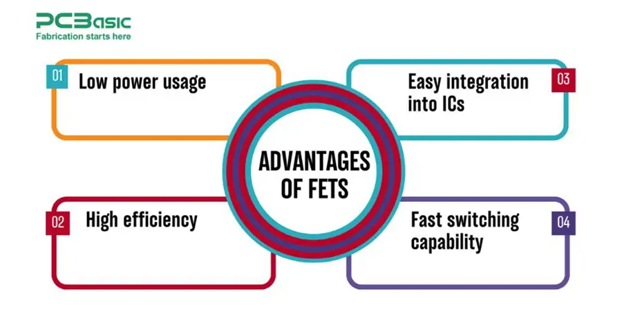 fet advantages