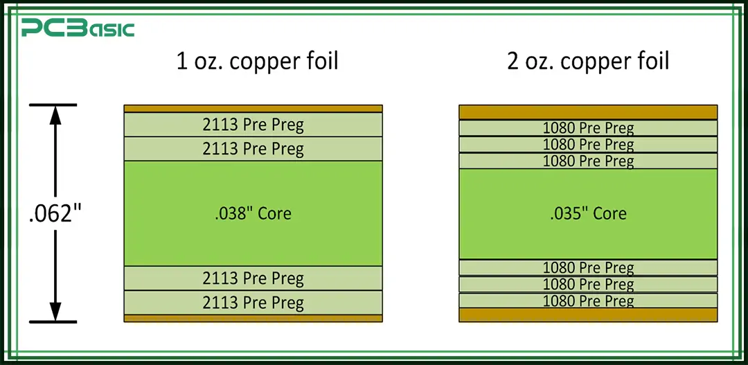 standard pcb thickness standard pcb thickness