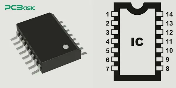 Active Components - ICs