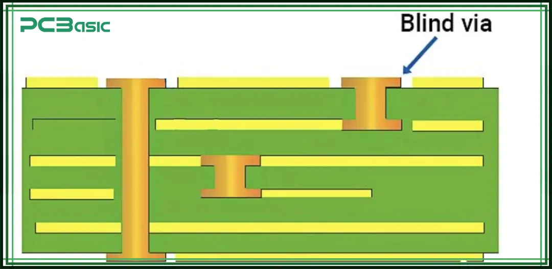 blind vias blind vias