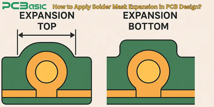 Solder Mask Expansion