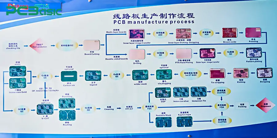 pcb manufacturing process