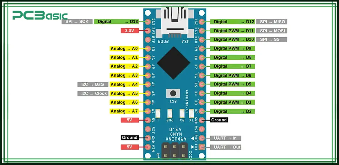 arduino nano pinout