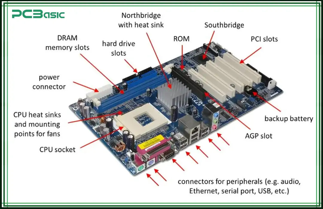  motherboard components
