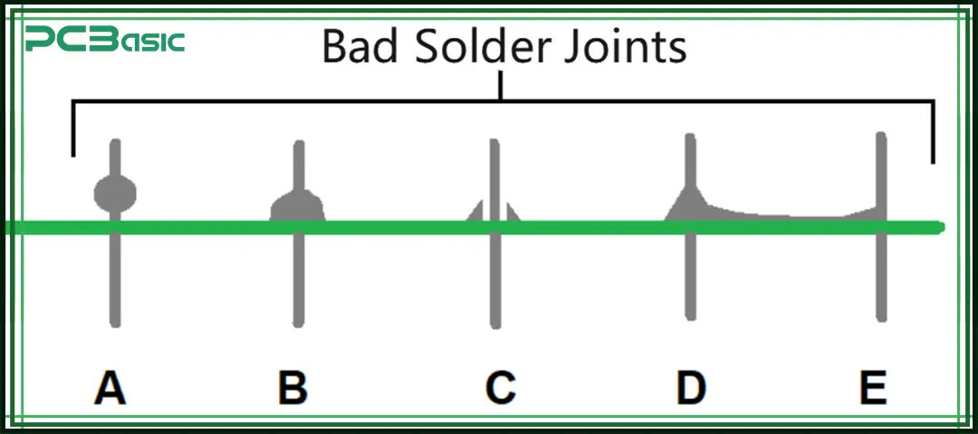 bad solder joints