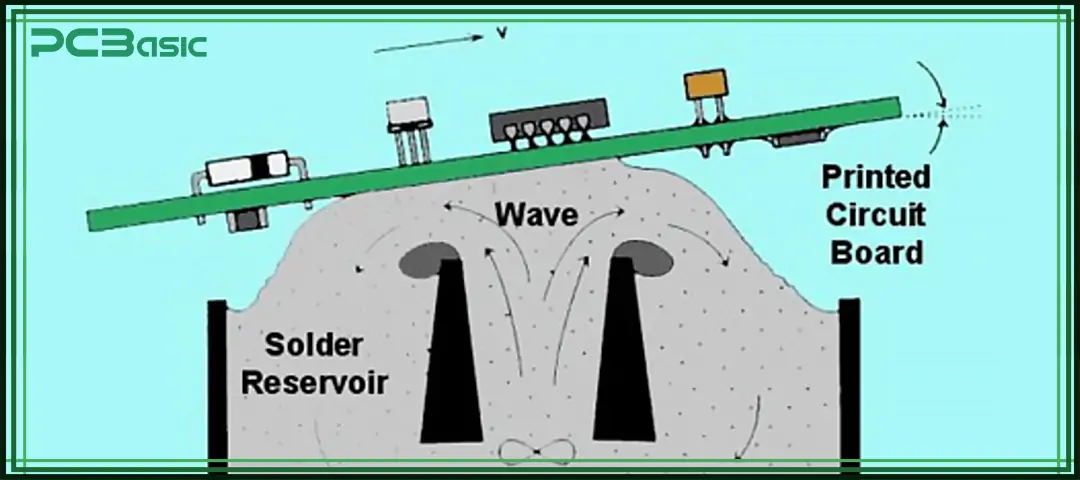 wave soldering