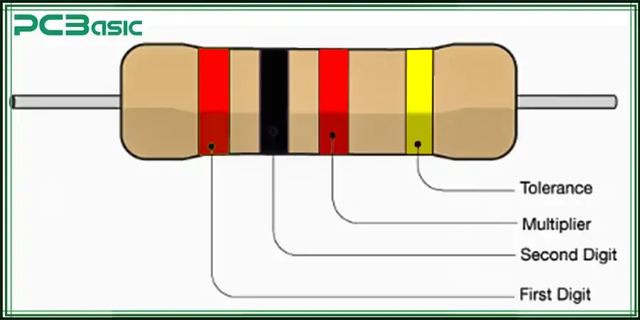 4-band 2k ohm resistor