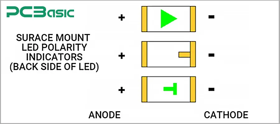 SMD LED Polarity