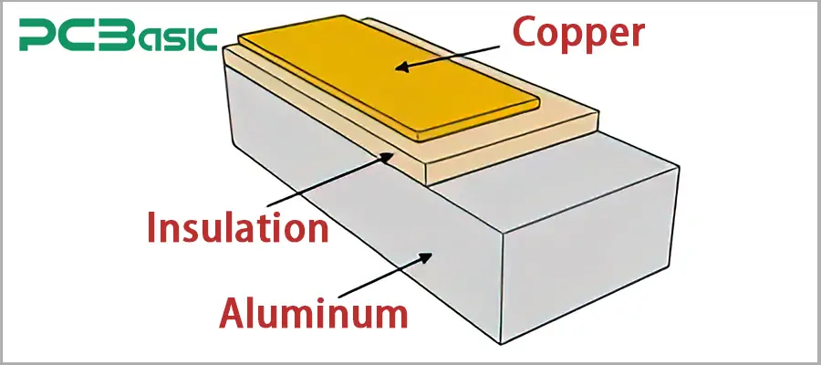 Core layers of IMS PCB