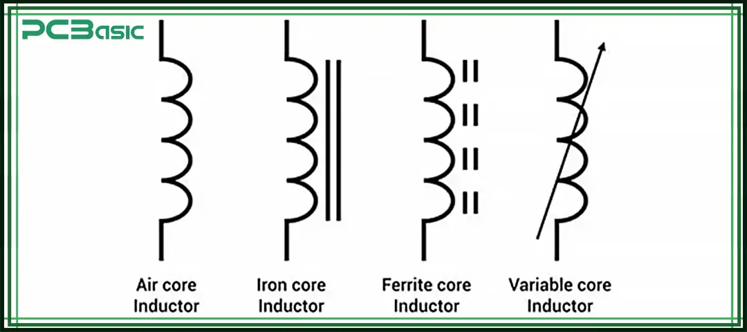 inductor symbol
