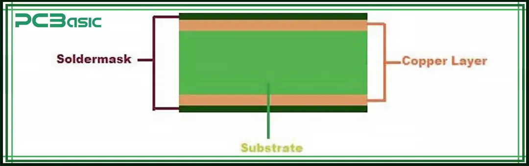 types of pcb