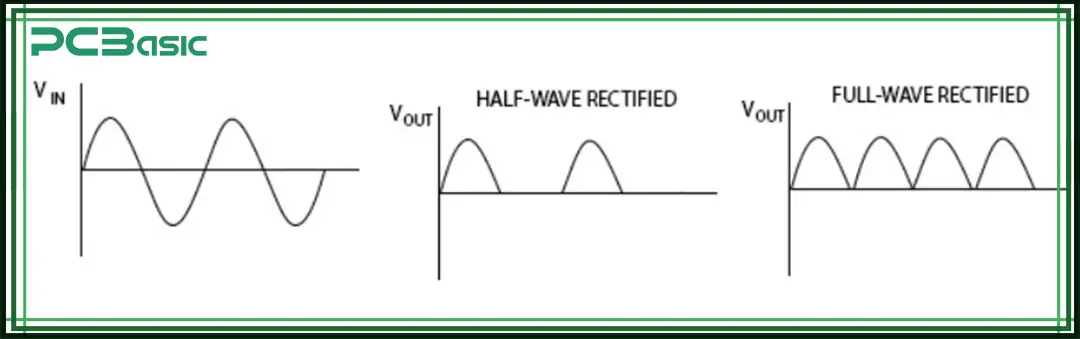 half-wave rectifier