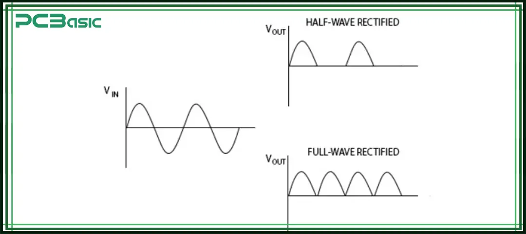 full wave rectifier