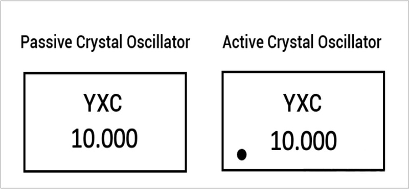 Active and Passive Crystal Oscillator