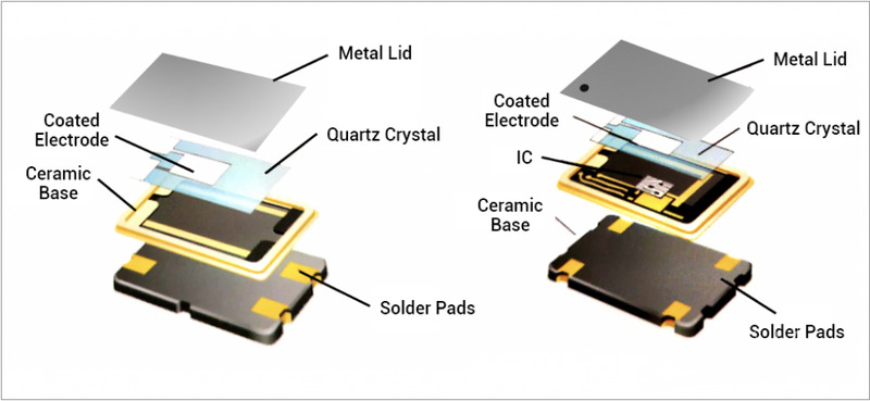 Active and Passive Crystal Oscillator